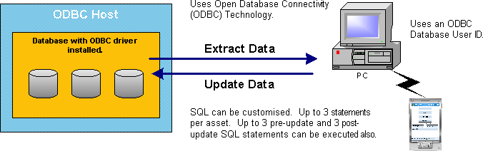 ODBC Interface