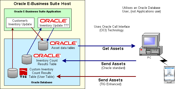 Oracle EBS Diagram