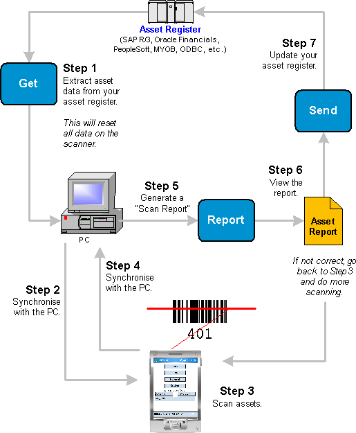 ATT Operation Diagram