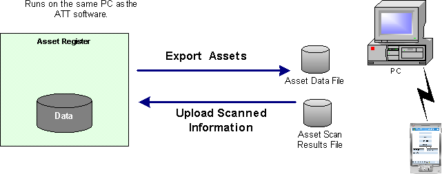 Text Interface Diagram