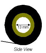Size View