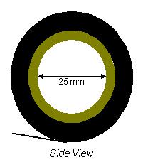 Ribbon Core 25mm Site View
